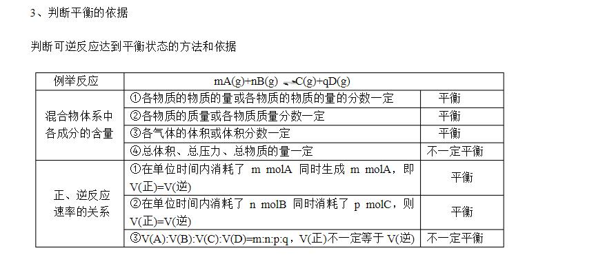 化学选修四化学反应与能量知识点,高中化学选修四化学反应速率试卷