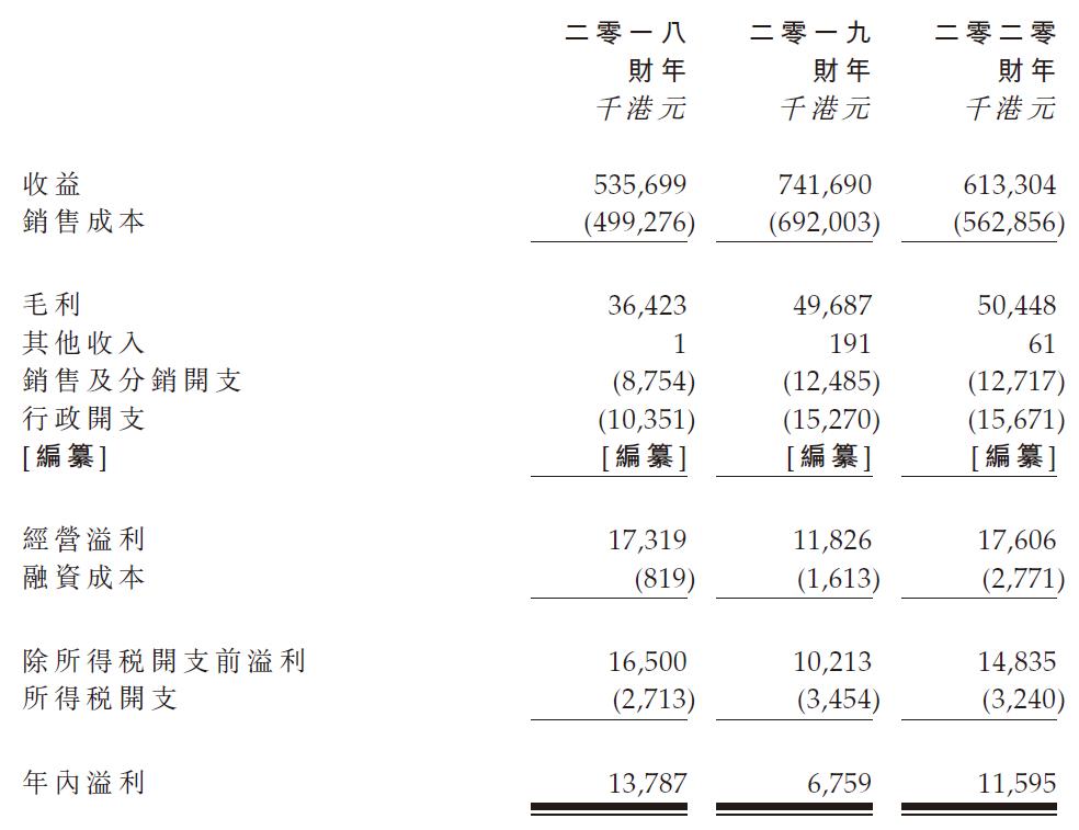 臻美公司上市了吗,臻美集团最新信息
