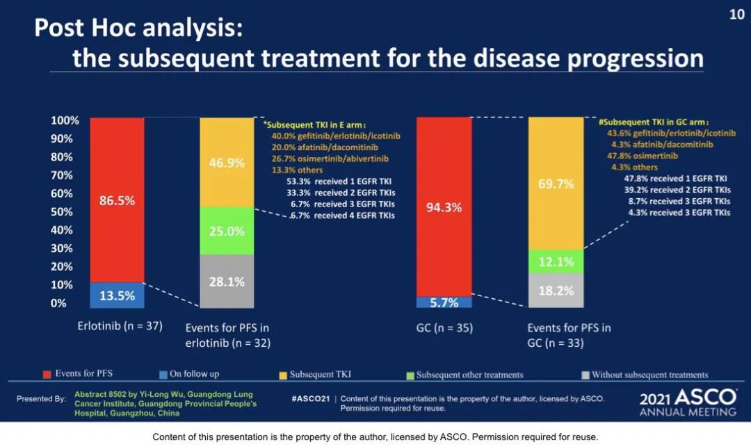 李医生谈肺癌全集,赵军医生讲肺癌术后辅助治疗