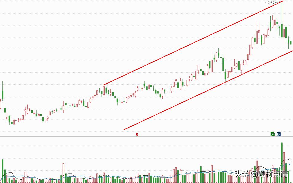 化工龙头股名单汇总,化工原料行业的十大龙头股
