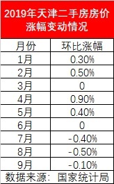 天津市目前二手房市场,天津楼市最新消息二手房