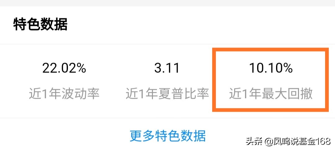深扒华安安信消费：进攻太犀利、防守更出色的消费基是如何炼成的