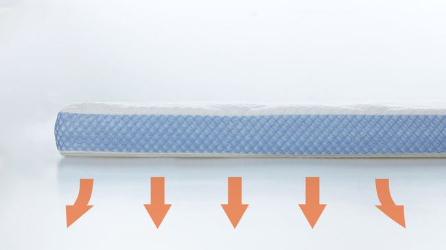 乳胶床垫小米8h,小米乳胶床垫2和8h青春版