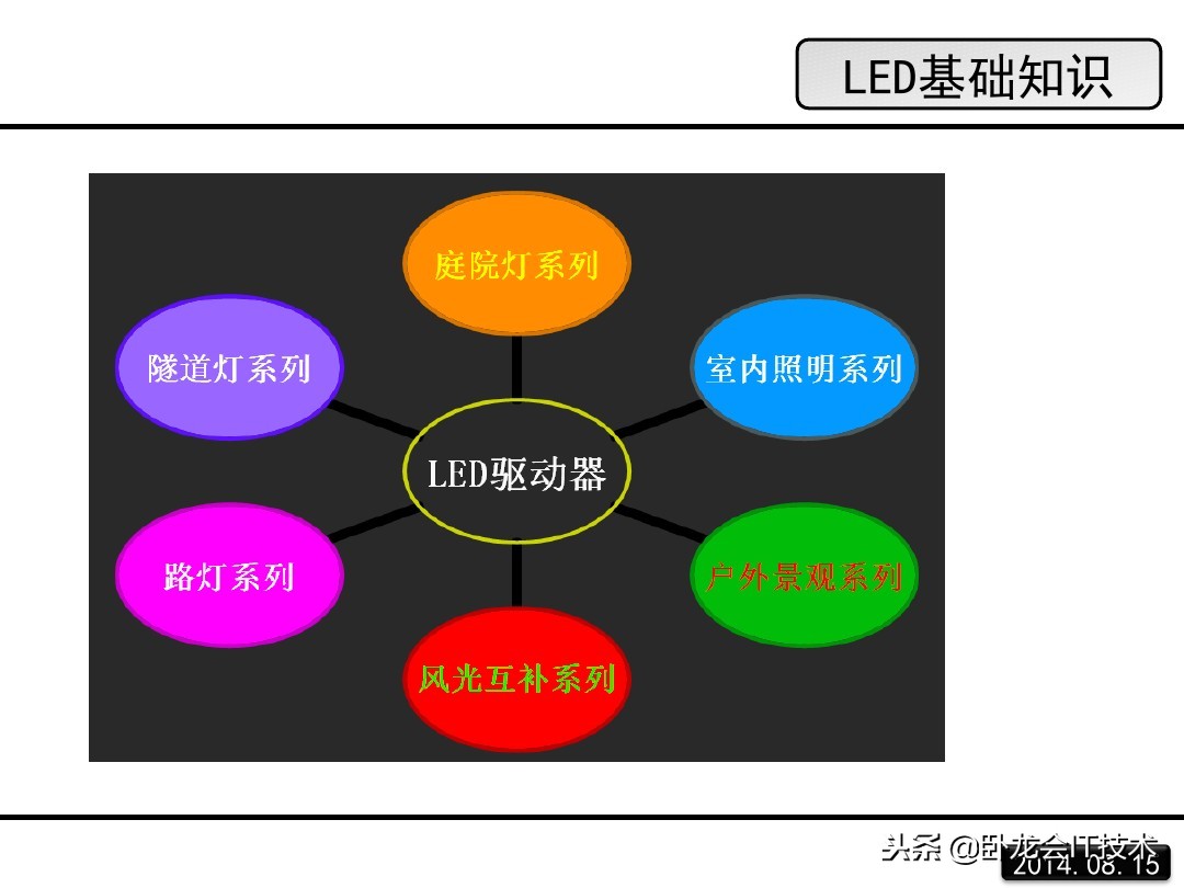 汽车led大灯结构及原理图解,led的原理和结构