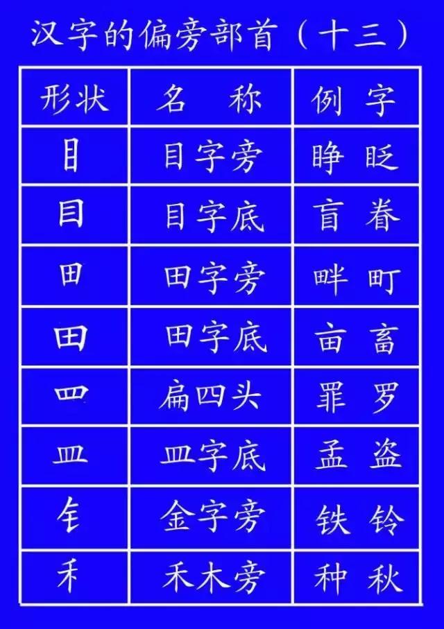 基本笔顺正确写法,国家正式出台笔顺正确写法