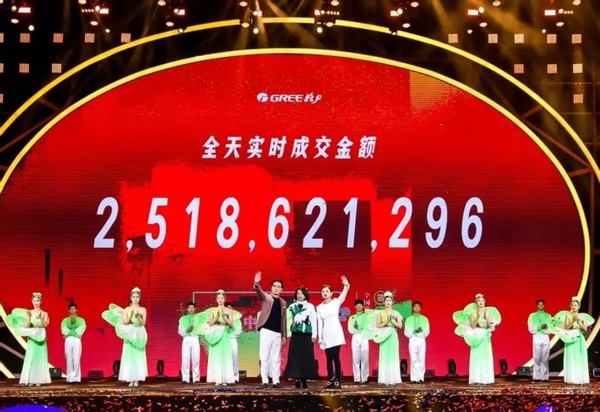 空调美的格力市场占比多少,海尔格力美的空调销量排名第几