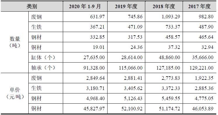 维克液压：资金流动性堪忧病态分红“掏空”公司