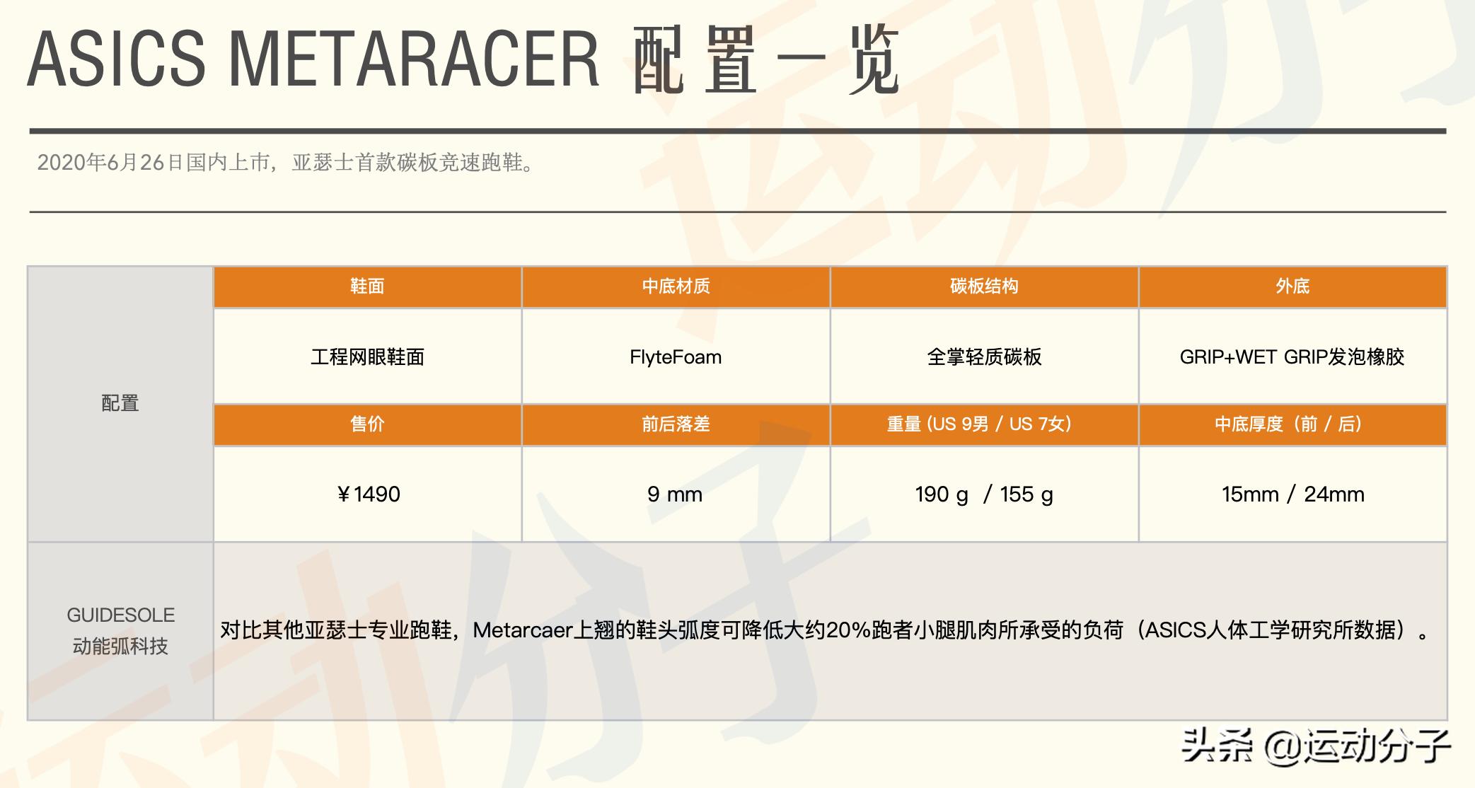 asicsmetaracer跑鞋测评,asics亚瑟士最好的跑鞋