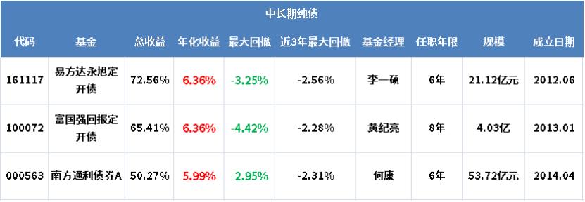 在支付宝中怎样选宽基指数基金,支付宝基金目前选哪个基金靠谱