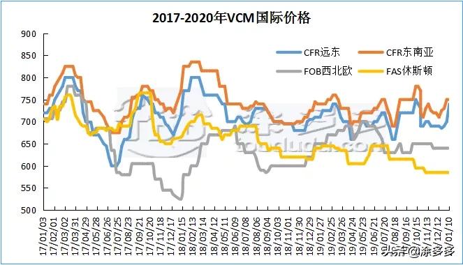 聚氯乙烯pvc每平方价格,聚氯乙烯pvc一吨多少钱