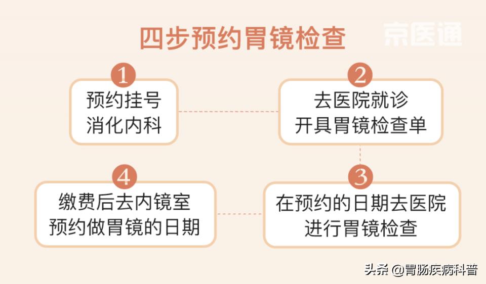 肠胃镜报告要等多久,教你3分钟看懂胃镜活检病理报告
