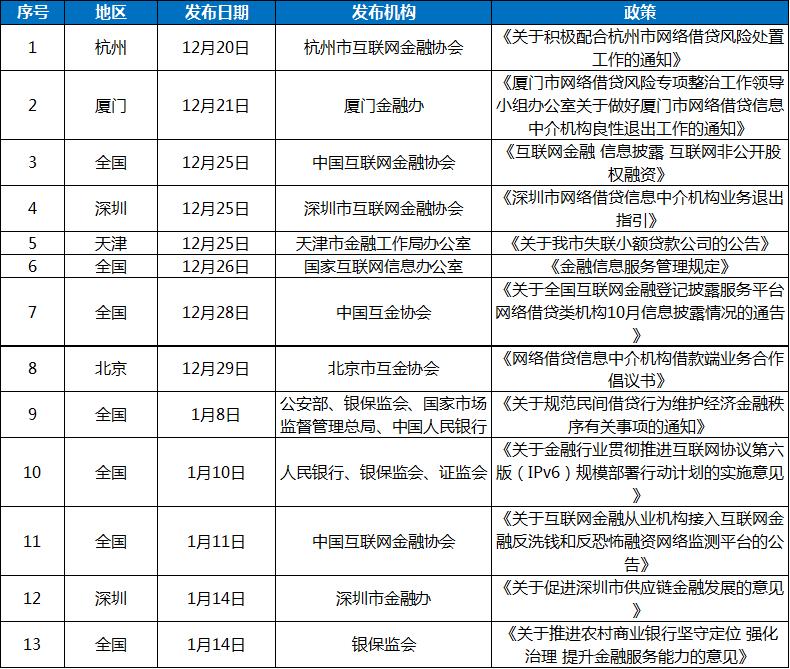 各个网贷平台市场份额,2007至2023网贷平台数量增长