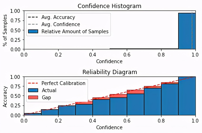 pypi下载包及安装教程,pypi包索引