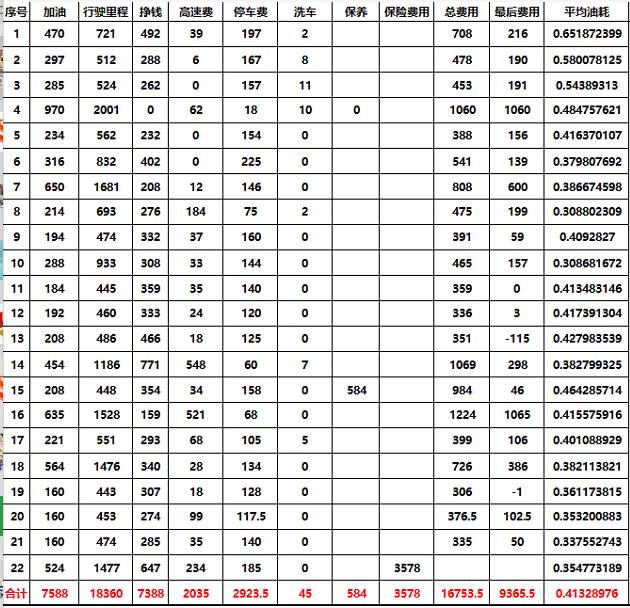 小郭郭测评,经典福克斯测评逗斗车