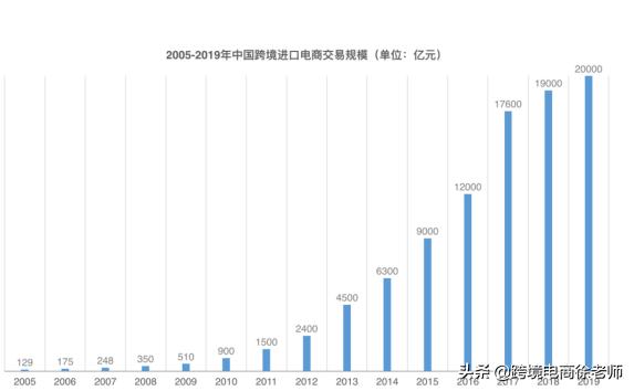 跨境电商物流机遇,疫情下跨境电商的机遇和挑战