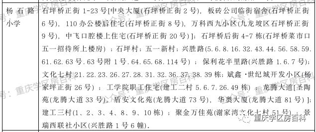 2020重庆九龙坡幼升小划片,重庆市九龙坡区幼升小招生简章