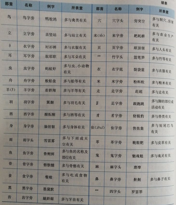 汉字识字方法有哪些,汉字识字入门教学视频