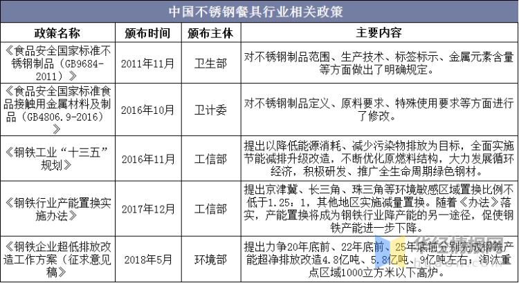 不锈钢厨具行业现状分析,不锈钢餐具行业资讯