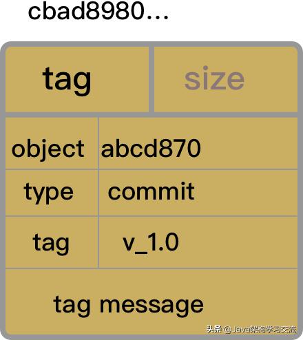 5分钟了解git,深入理解git