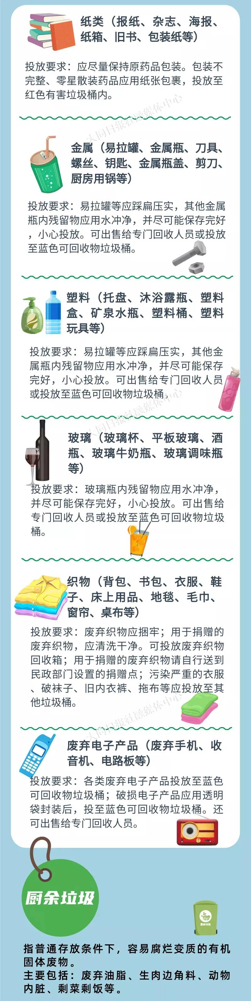 一图带你了解垃圾分类最新标准,一图读懂一份垃圾分类超强攻略