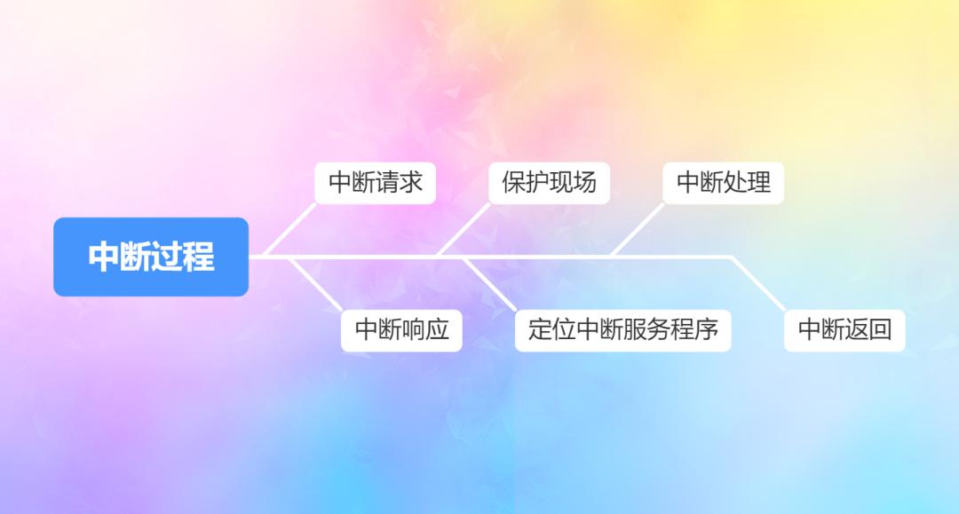 一文看懂微机接口,计算机中断