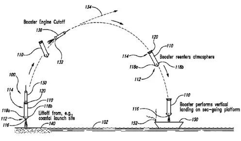 SpaceX不申请专利？起底马斯克商业帝国下的“专利军团”