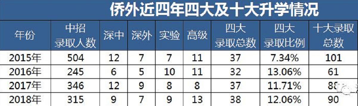 深圳侨香外国语学校论坛,深圳侨香外国语是公立还是私立