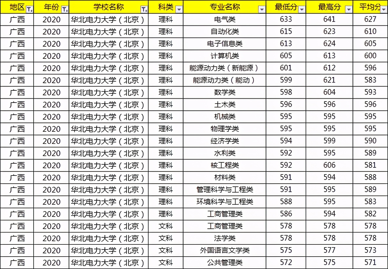 考上就等于铁饭碗的大学,考上国家电网大学有什么用