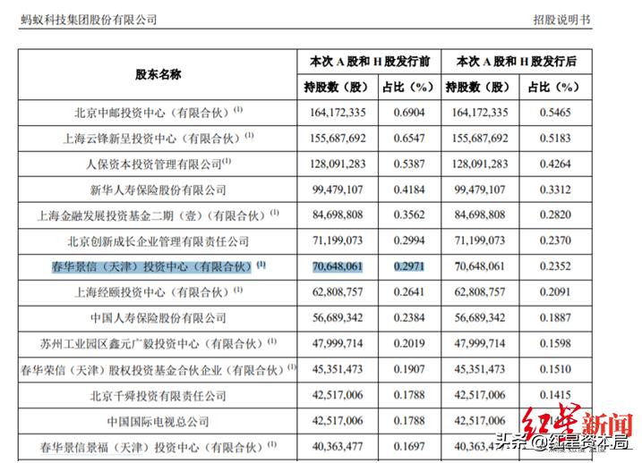 蚂蚁集团辟谣相关人士是谁,蚂蚁集团真实面目