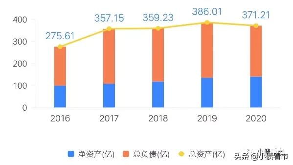 奥克斯负债多少,奥克斯集团利润