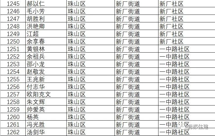景德镇市公共租赁住房管理办法,景德镇2021公租房名单