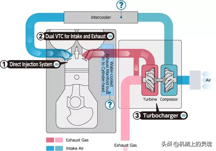 摩托车的风冷水冷有什么区别,摩托车的风冷和水冷的区别