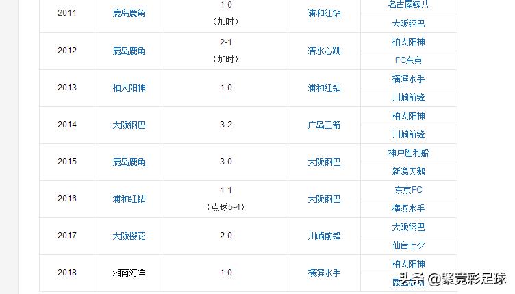 日联杯fc横滨对名古屋鲸鱼阵容,日联杯名古屋鲸八