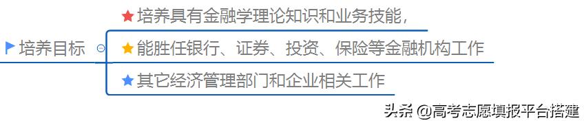 金融专业怎么样？学习金融和从事金融是一回事么？