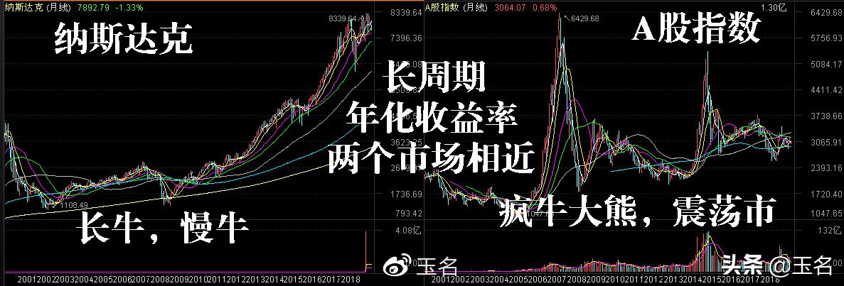 a股哪个指数最有投资价值,怎么投资a股指数