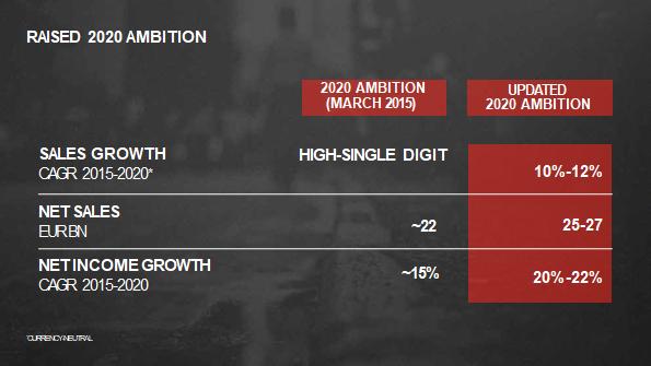 工作亮点展示ppt顶级模板,ppt岗位流程图怎么做