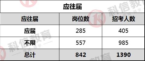 大连市事业单位报考职位表,大连市2024年事业单位招考名单
