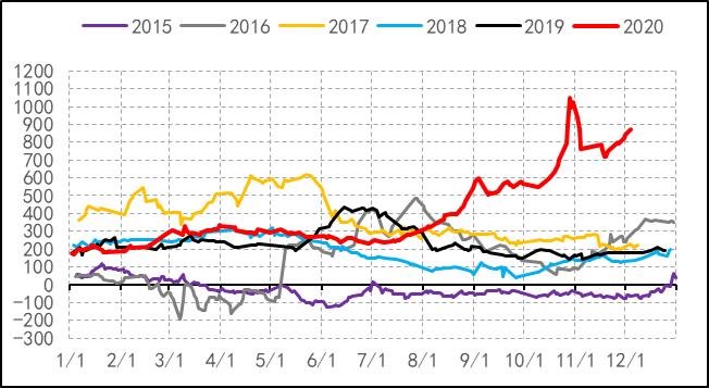 2019年8月天然橡胶产销分析,关于2022年橡胶行情的分析