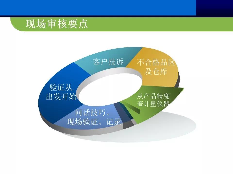 供应商质量管理总结ppt报告,供应商管理总结ppt