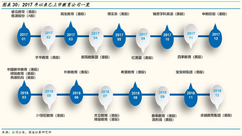 国金证券策略思维,国金证券年度投资策略