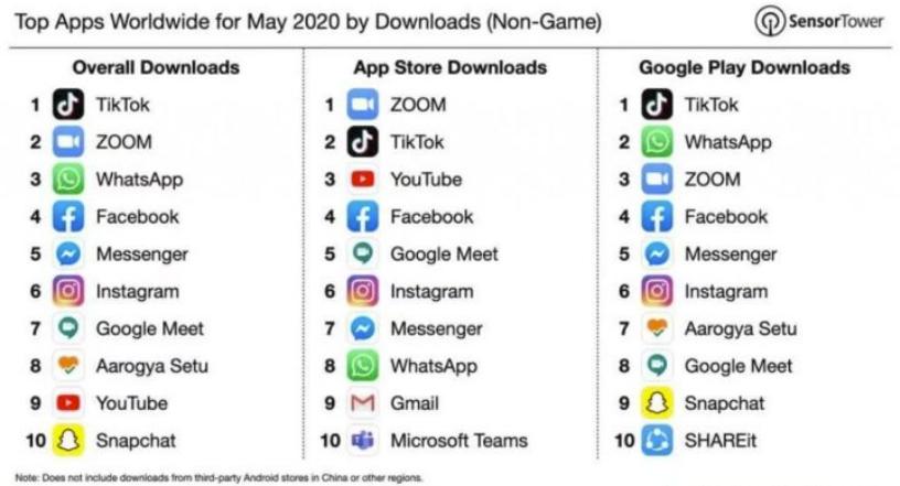 印度政府全面封杀中国APP，背后的逻辑你不懂