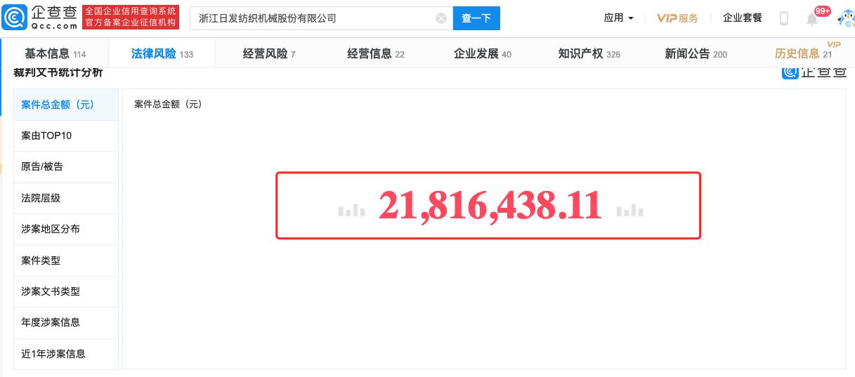 日发纺机：涉众多诉讼和转贷，欺骗金融机构的同时还欺诈上市？