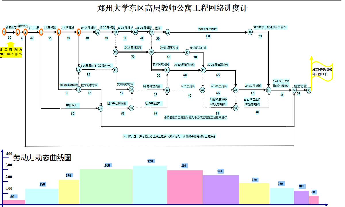 工期延期与工期延误横道图,横道图计划工期实际工期