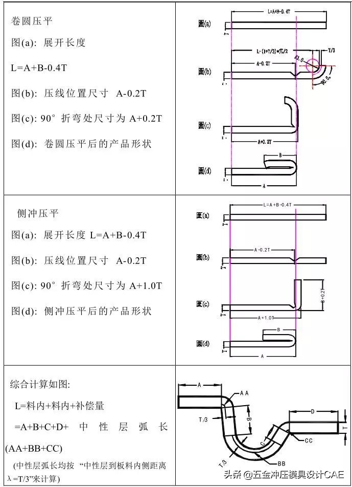冲压模具自动化控制流程,冲压模具制作流程