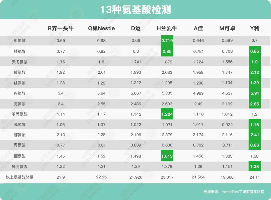 口碑最好的十款奶粉都是什么,20款知名奶粉深度测评