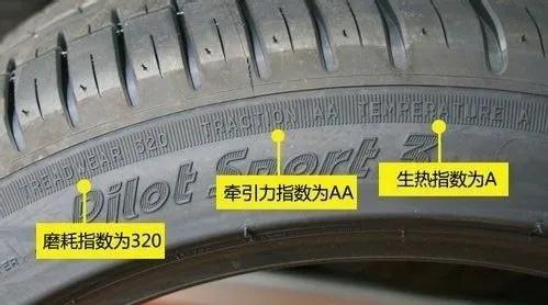 如何网购正品轮胎,批发网购买什么品牌轮胎好