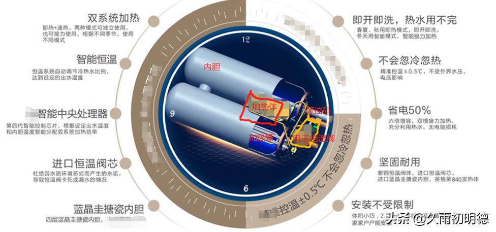 速热电热水器安全可靠吗,速热式电热水器哪款性价比高