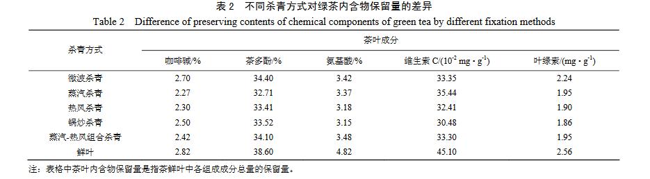 茶叶怎样杀青才会汤色碧绿,绿茶茶叶杀青十大手法