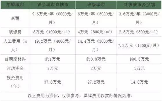 租金一年涨一万,广州奶茶店店家感叹三代养一铺