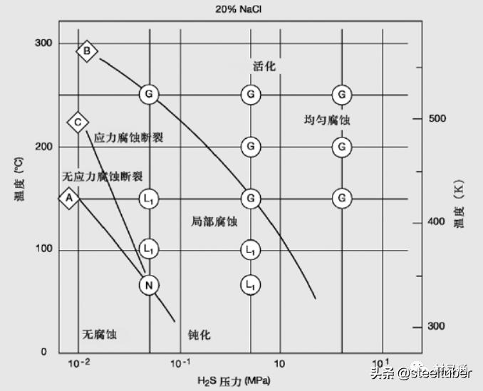 中国双相不锈钢的现状和发展,双相不锈钢比304不锈钢谁更耐腐蚀